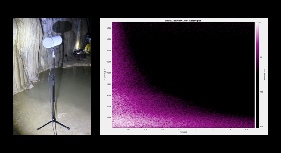 Impulse Responses and Auralization
